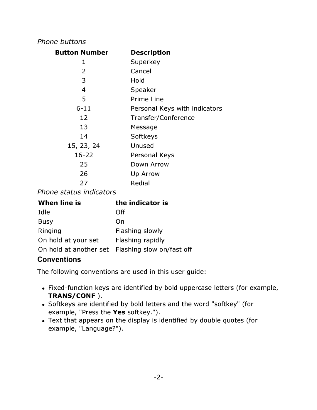 Mitel M7310 manual Conventions, Phone buttons, Phone status indicators 