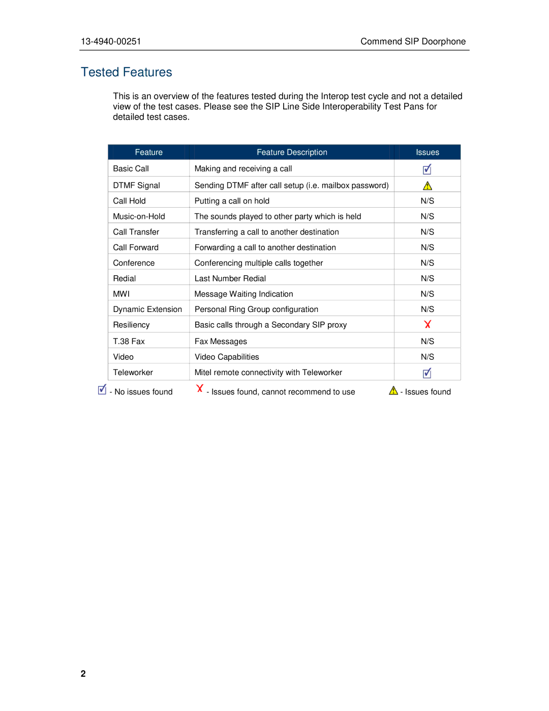 Mitel MCD 6.0 manual Tested Features, Feature Feature Description Issues 