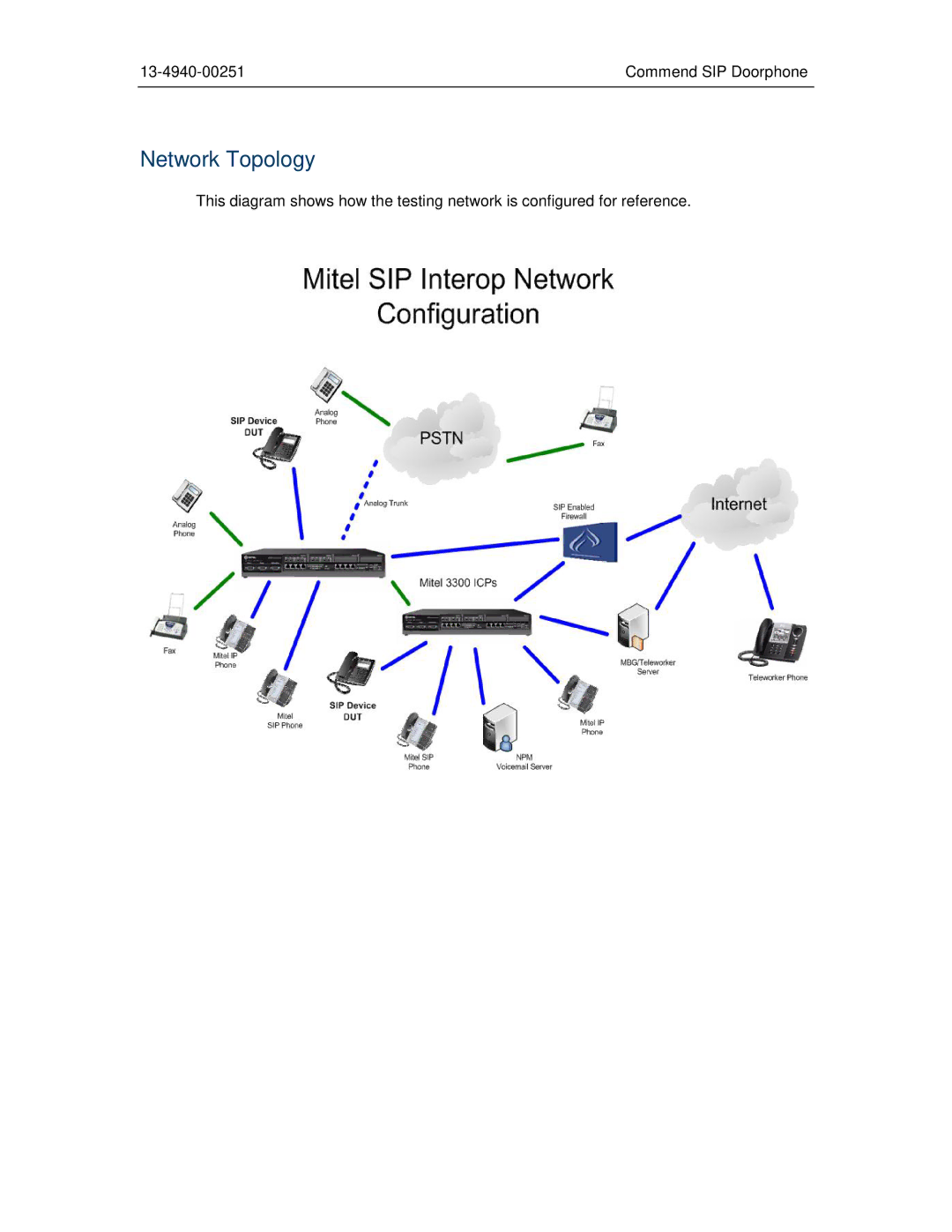 Mitel MCD 6.0 manual Network Topology 