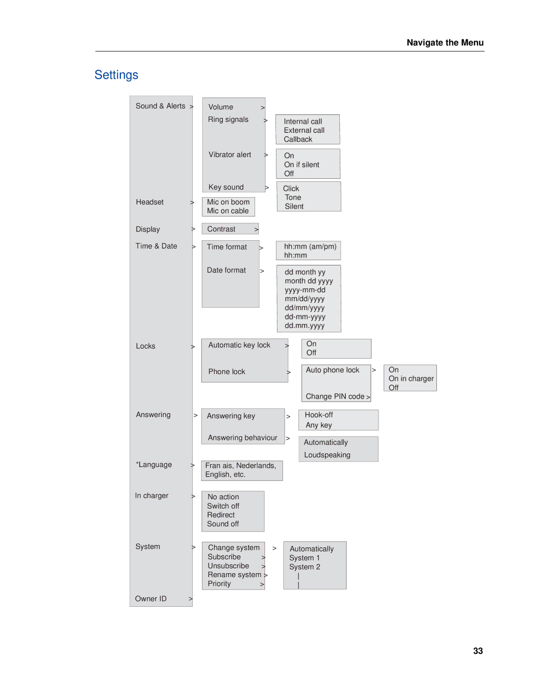 Mitel MITEL 5603 manual Settings 