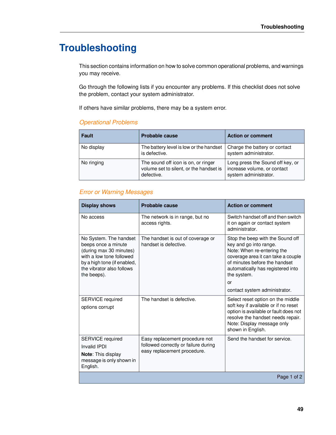 Mitel MITEL 5603 manual Troubleshooting, Operational Problems, Error or Warning Messages 