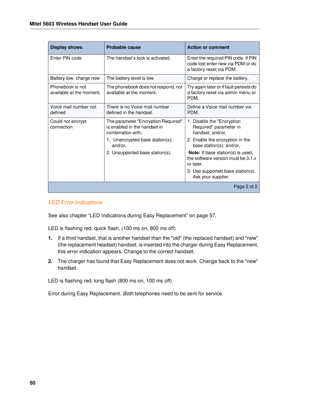 Mitel MITEL 5603 manual LED Error Indications, Pdm 