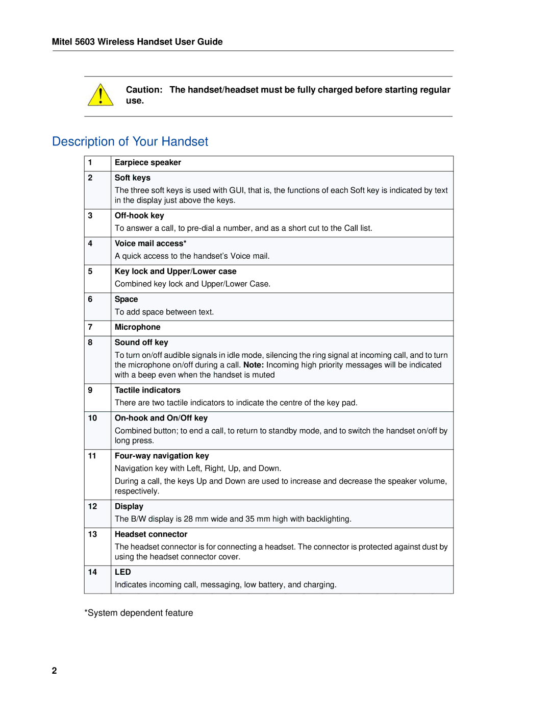 Mitel MITEL 5603 manual Description of Your Handset, Sound off key 