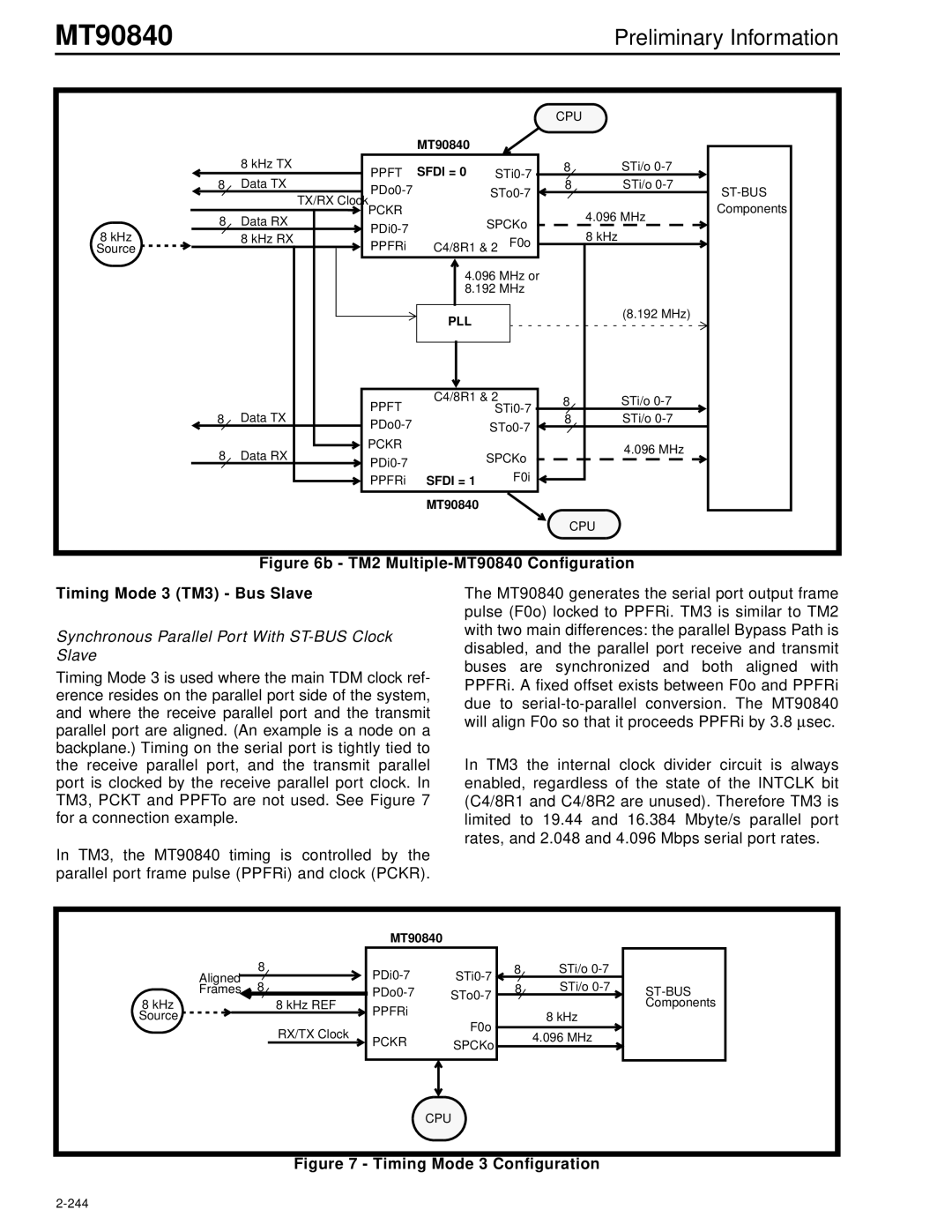 Mitel manual Synchronous Parallel Port With ST-BUS Clock Slave, Sfdi = MT90840 