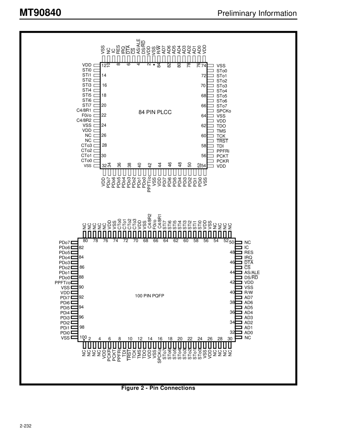 Mitel MT90840 manual PIN Plcc, Pin Connections 