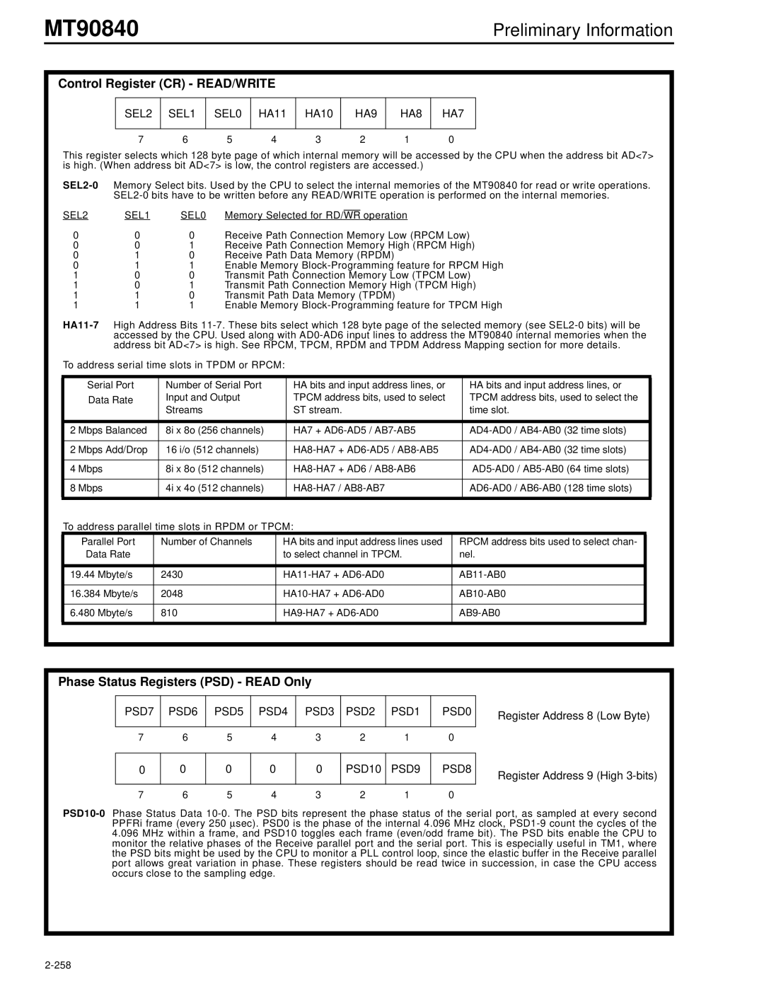 Mitel MT90840 manual Control Register CR READ/WRITE, Phase Status Registers PSD Read Only 