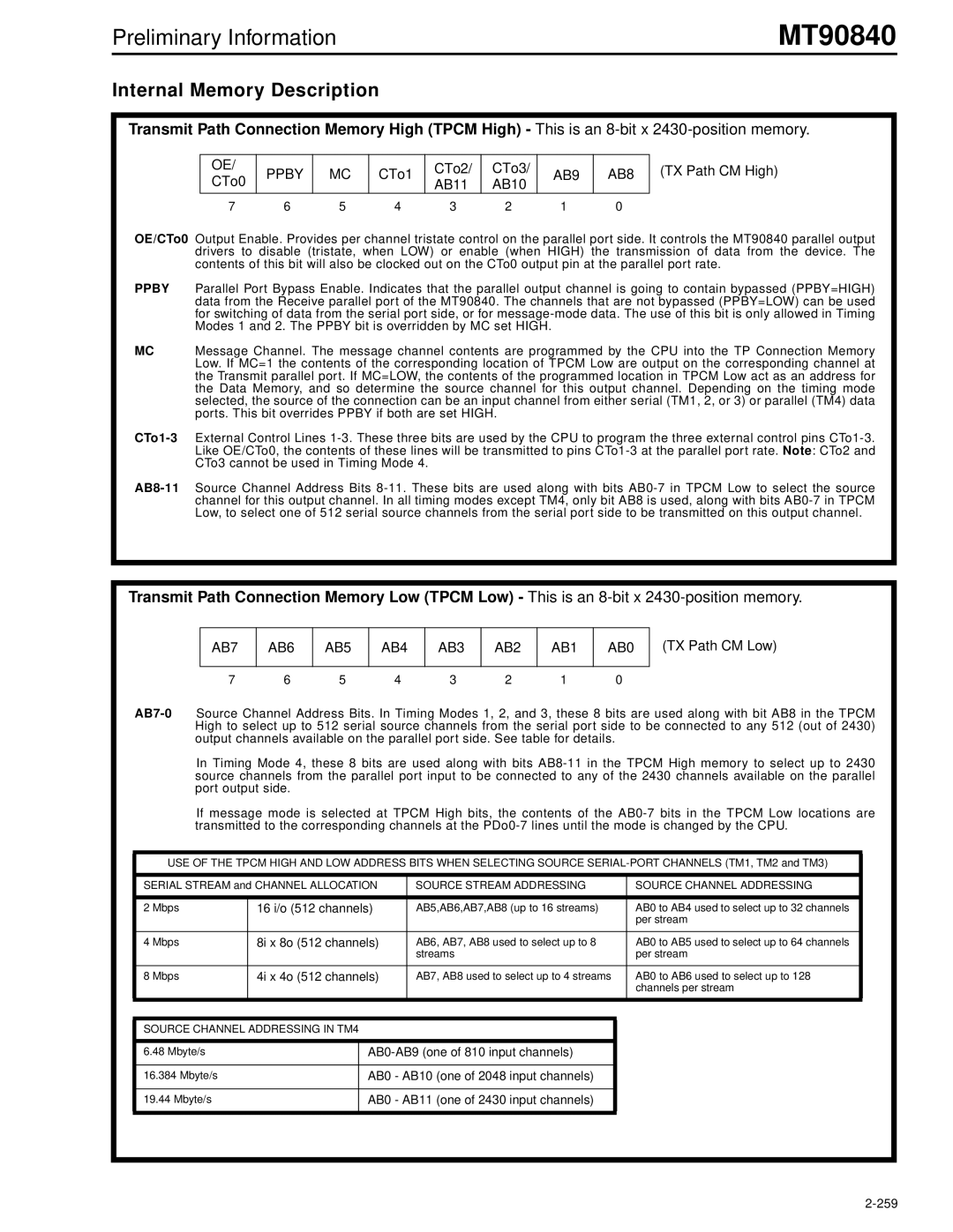 Mitel MT90840 manual Internal Memory Description, AB9 AB8 