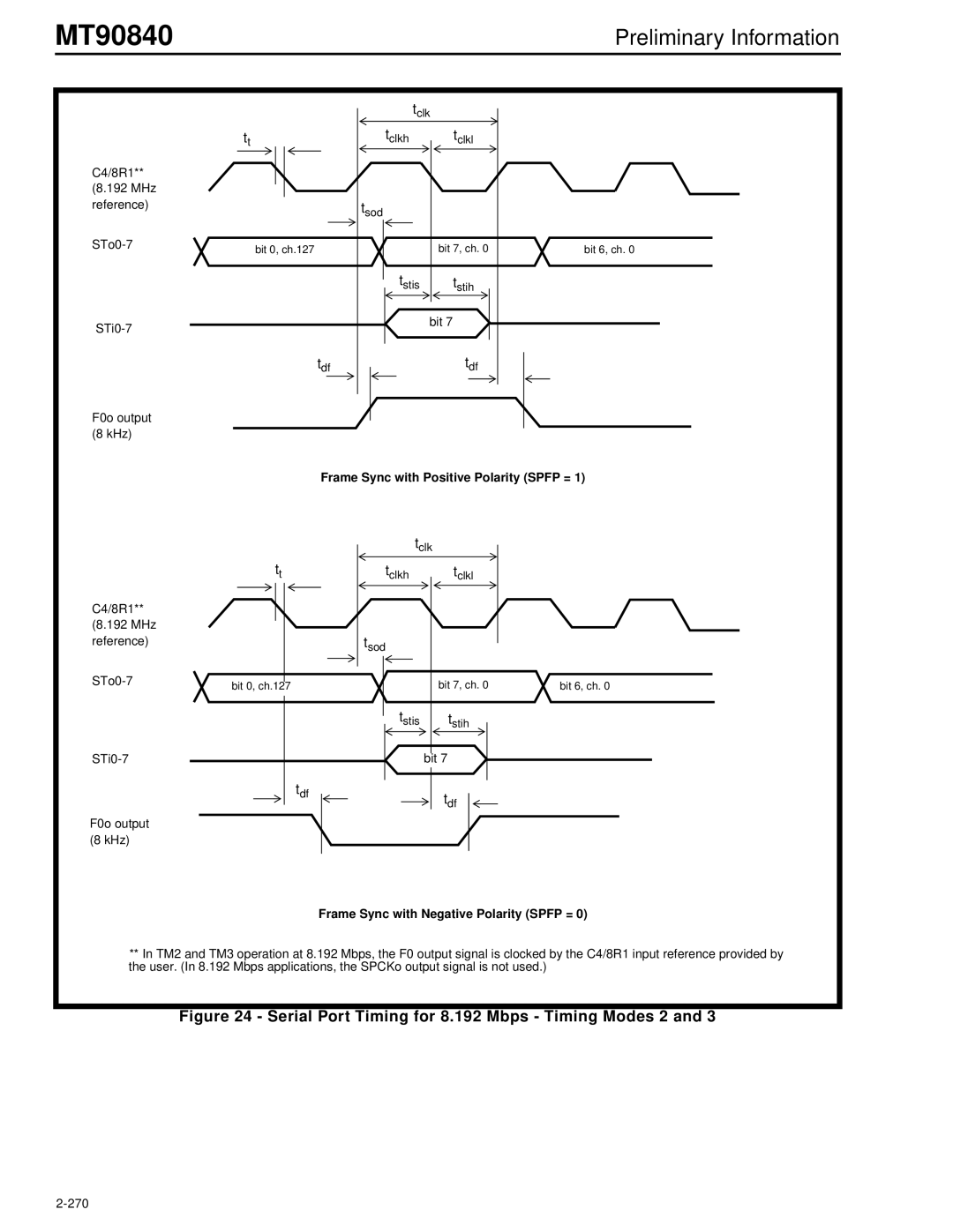 Mitel MT90840 manual Frame Sync with Positive Polarity Spfp =, Frame Sync with Negative Polarity Spfp = 