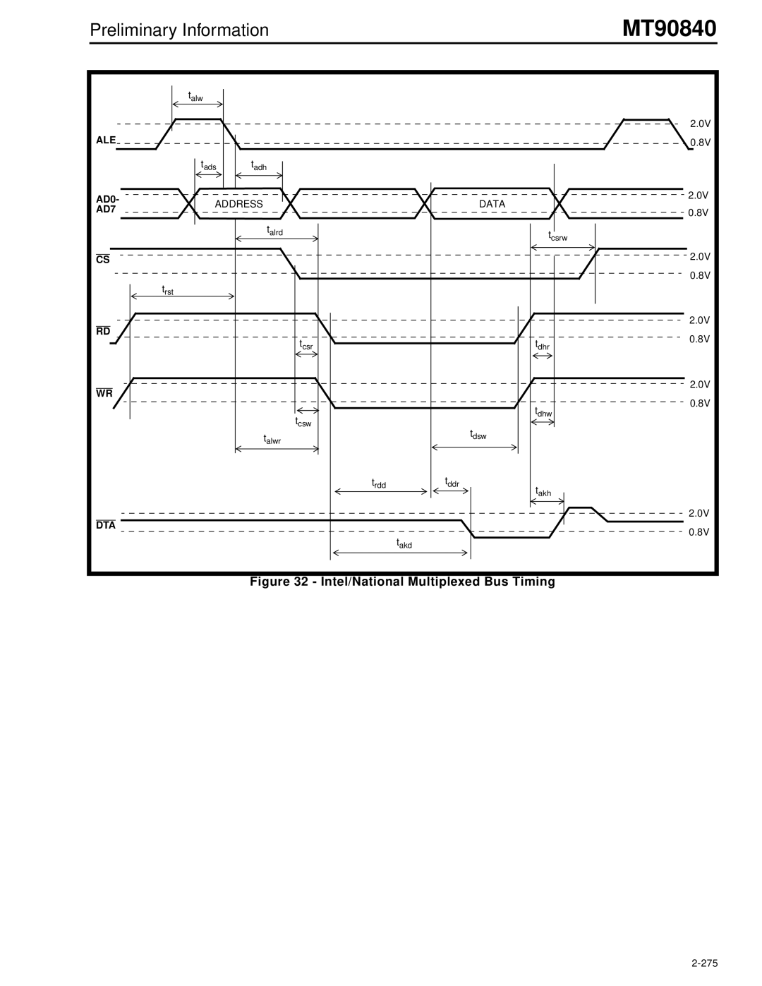 Mitel MT90840 manual Intel/National Multiplexed Bus Timing, AD0 