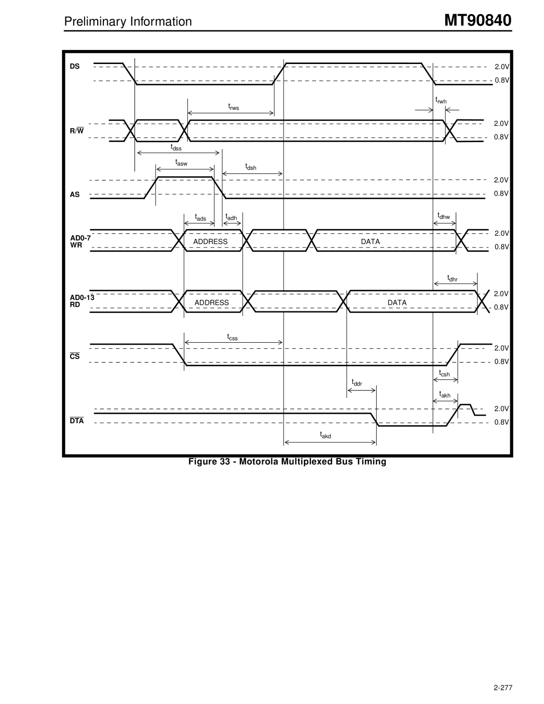 Mitel MT90840 manual AD0-7, AD0-13 