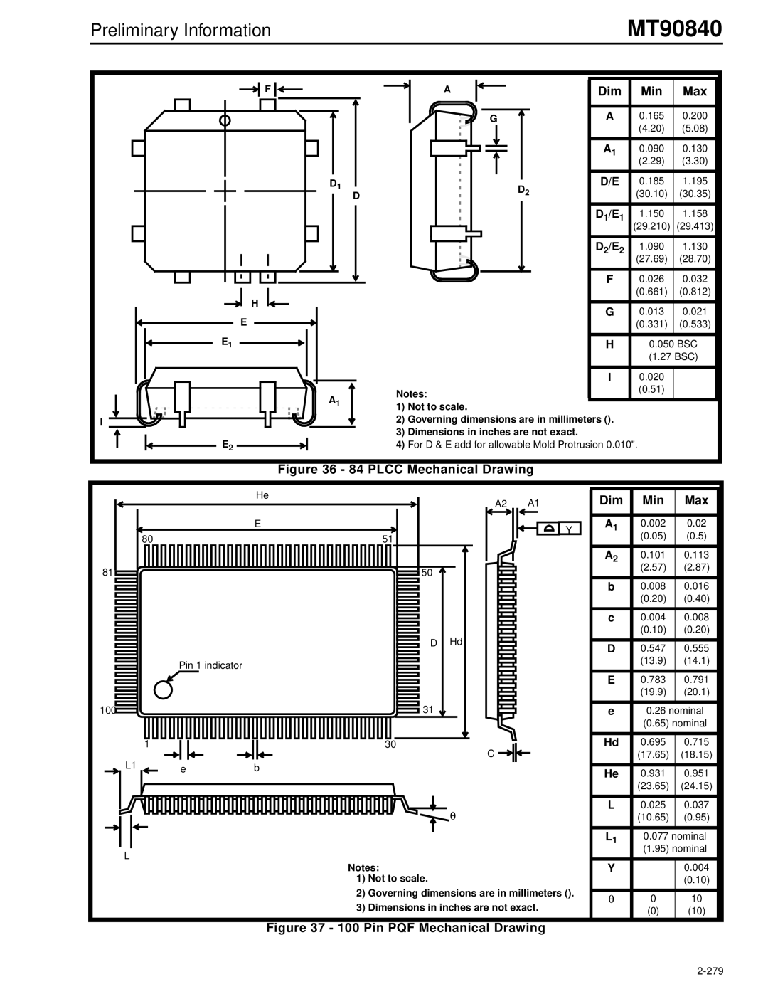 Mitel MT90840 manual Dim Min Max, Not to scale, Dimensions in inches are not exact 