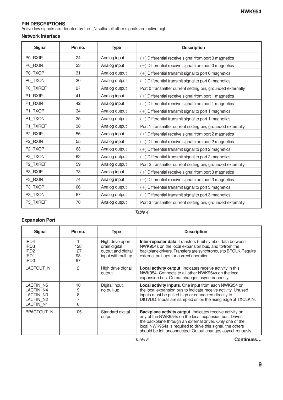 Mitel NWK954 manual PIN Descriptions, Network Interface, Continues…, Signal Pin no Type Description 