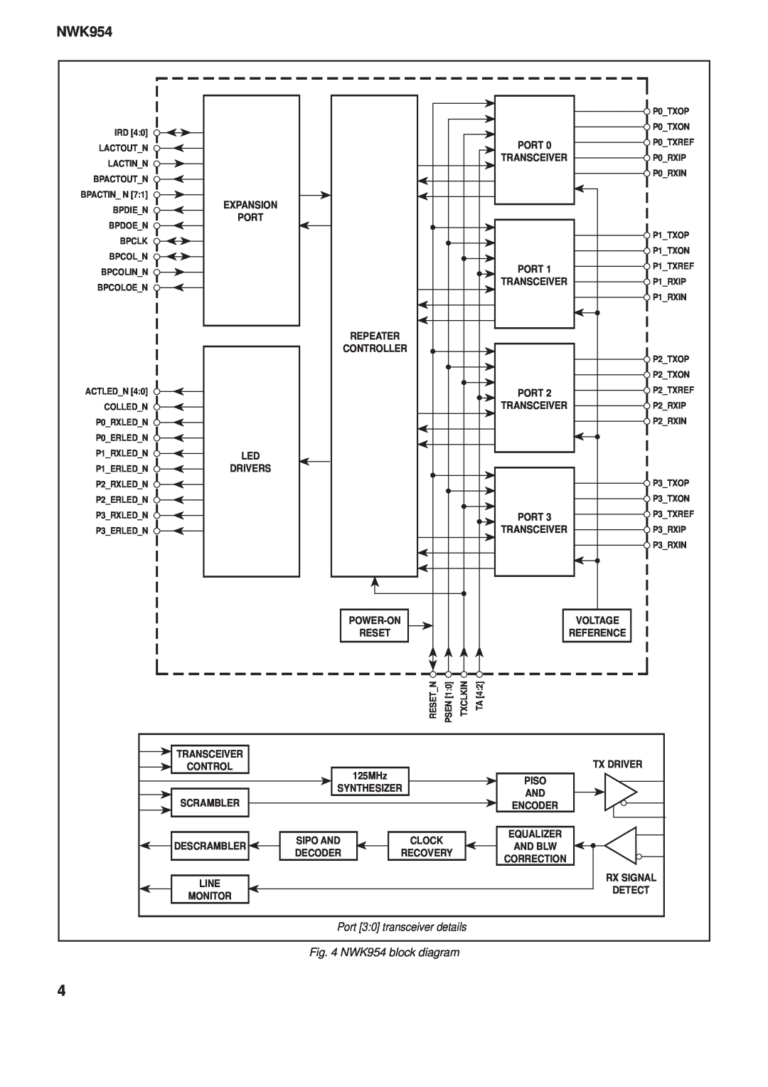 Mitel NWK954 block diagram, Voltage, Reference, Tx Driver, 125MHz, Synthesizer, Sipo And, Decoder, Rx Signal, Detect 