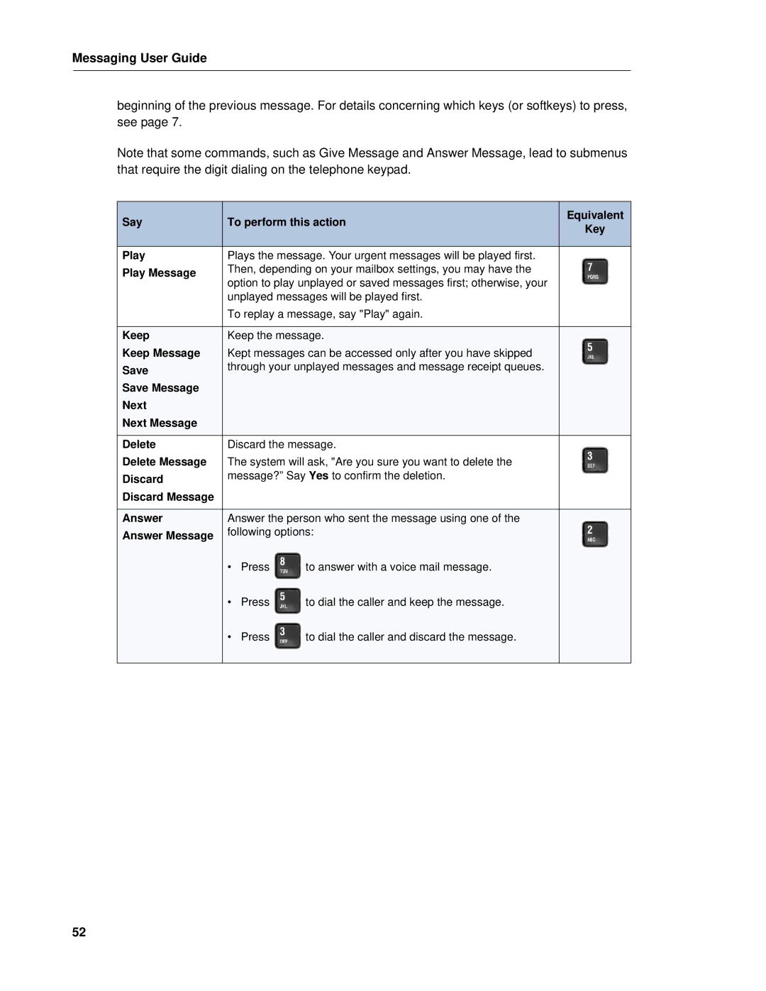 Mitel RELEASE 6.0 manual Say To perform this action Equivalent Key Play 