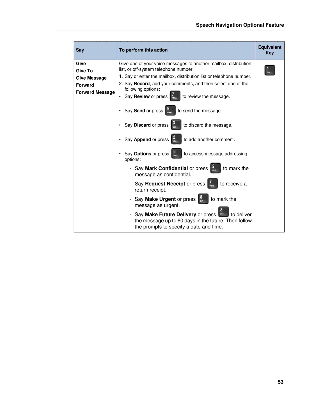 Mitel RELEASE 6.0 manual Say Mark Confidential or press, Say Request Receipt or press, Say Make Future Delivery or press 