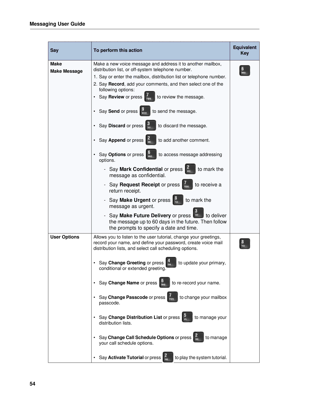 Mitel RELEASE 6.0 manual Say To perform this action Equivalent Key Make 