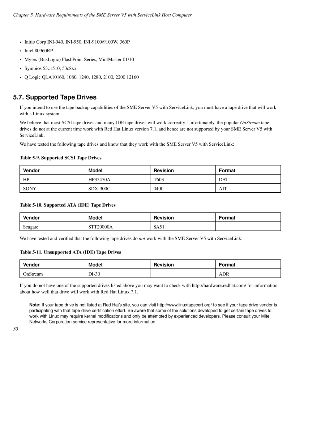 Mitel SME Server V5 with ServiceLink Supported Tape Drives, Supported Scsi Tape Drives, Supported ATA IDE Tape Drives 