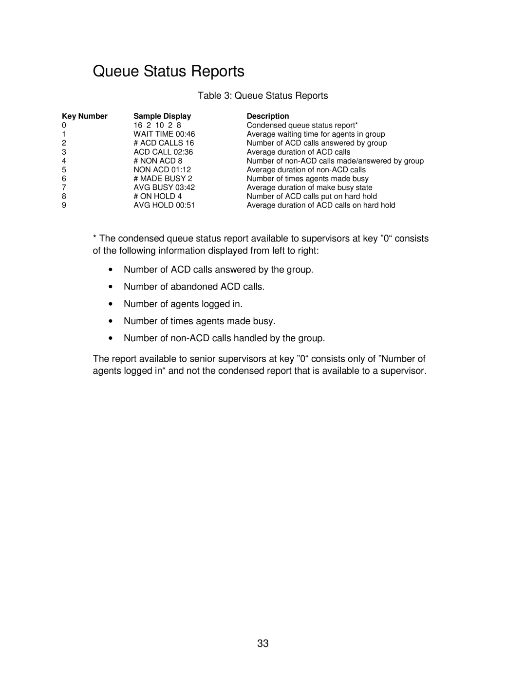 Mitel SUPERSET 4025, SUPERSET 4125, 5220 IP, 5020 IP manual Queue Status Reports 