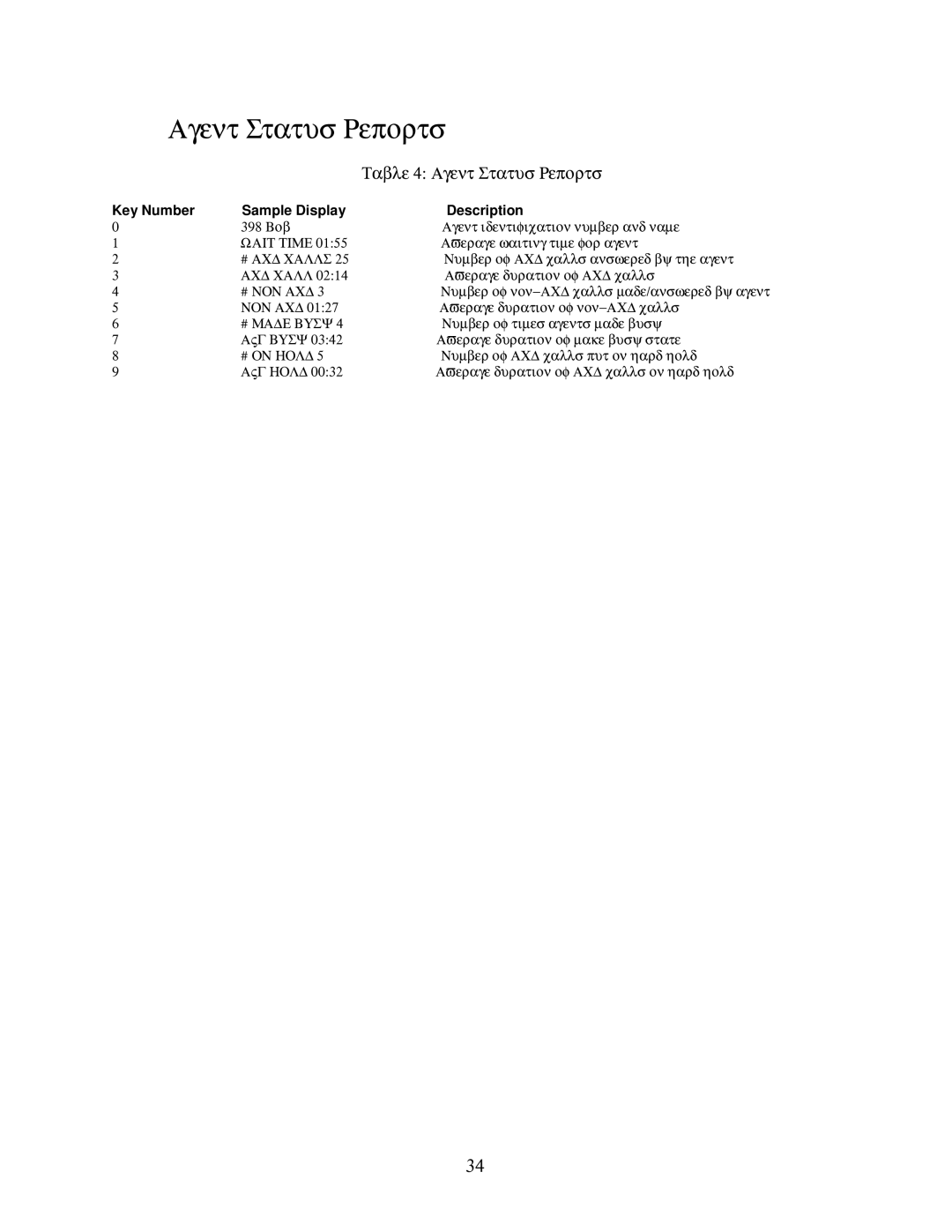 Mitel 5220 IP, SUPERSET 4125, SUPERSET 4025, 5020 IP manual Agent Status Reports 