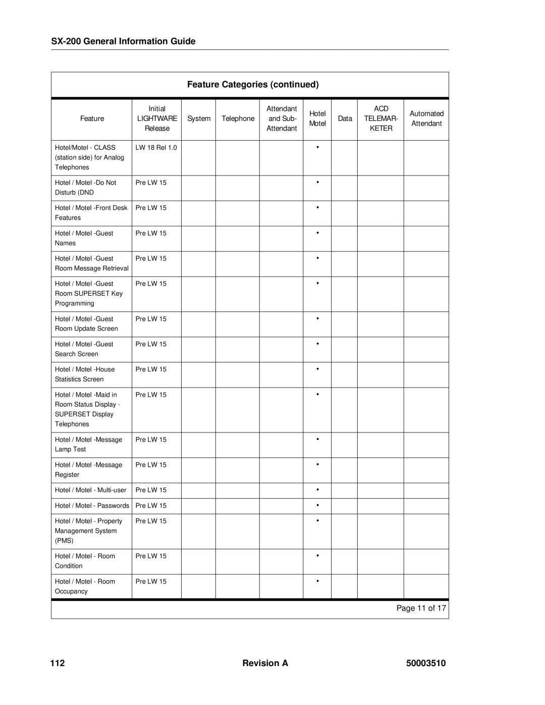 Mitel SX-2000, sx-200 manual Revision a 50003510 