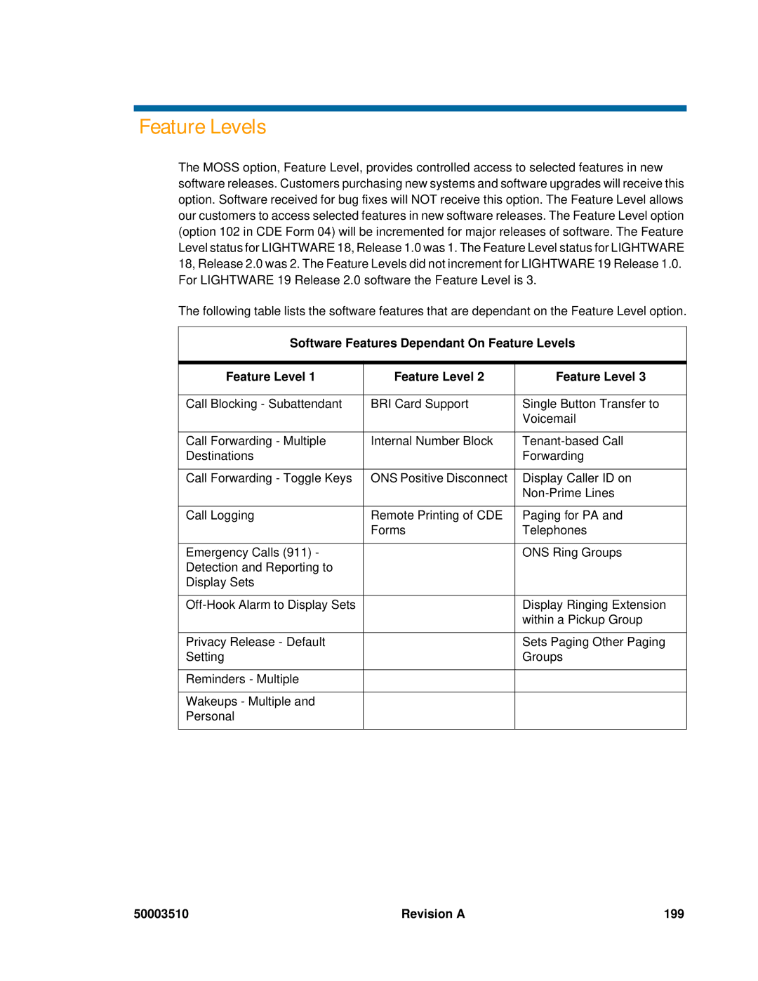 Mitel sx-200, SX-2000 manual Software Features Dependant On Feature Levels, Revision a 199 