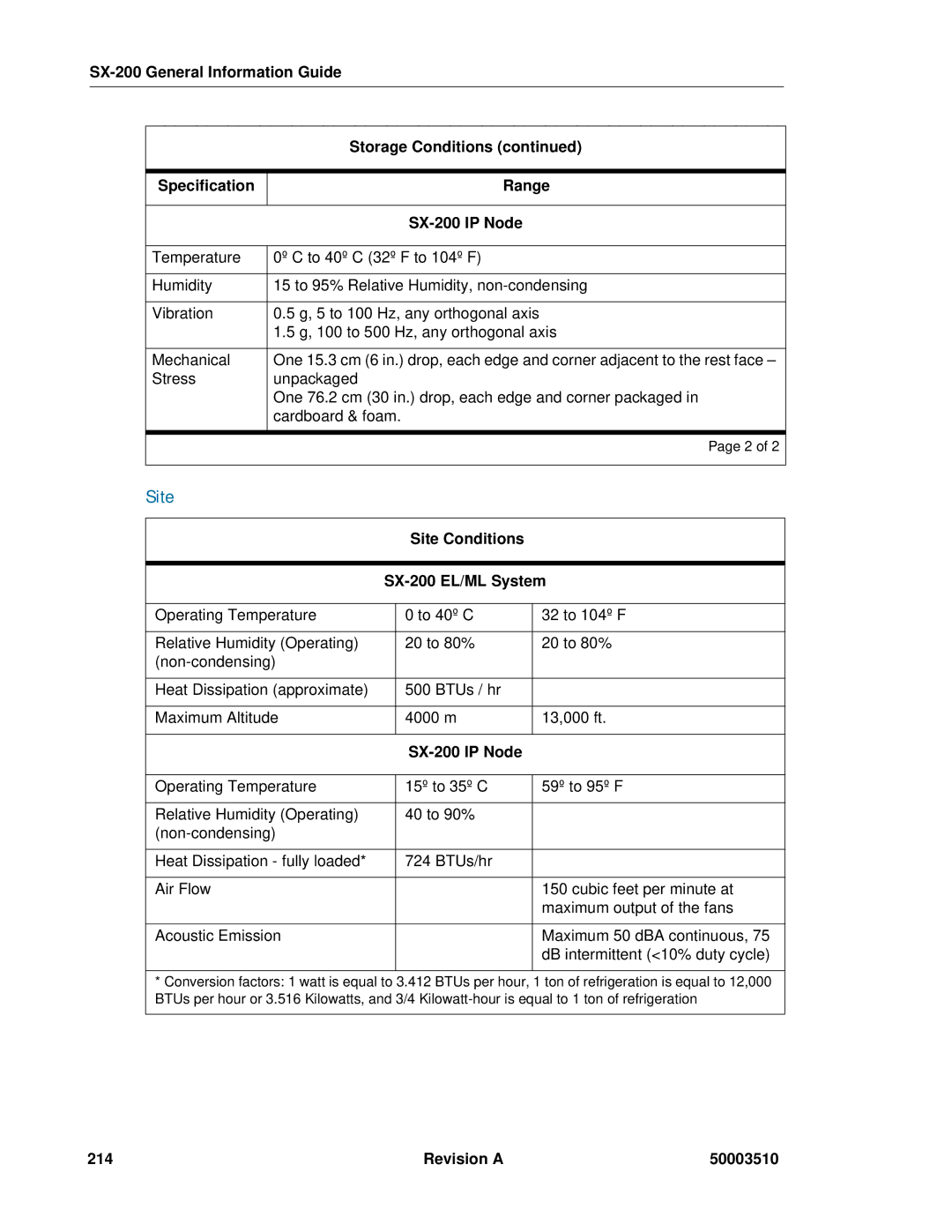 Mitel SX-2000, sx-200 manual Site Conditions SX-200 EL/ML System, Revision a 50003510 