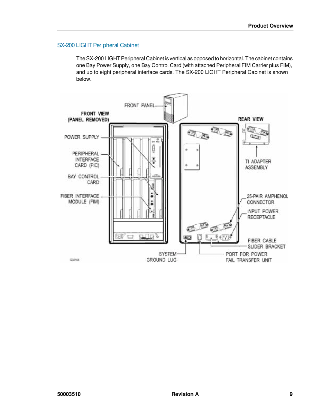 Mitel sx-200, SX-2000 manual SX-200 Light Peripheral Cabinet 