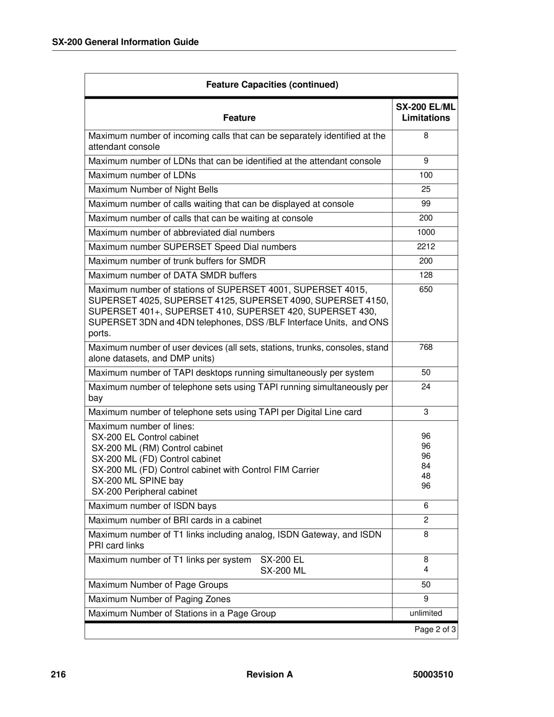 Mitel SX-2000, sx-200 manual Revision a 50003510 