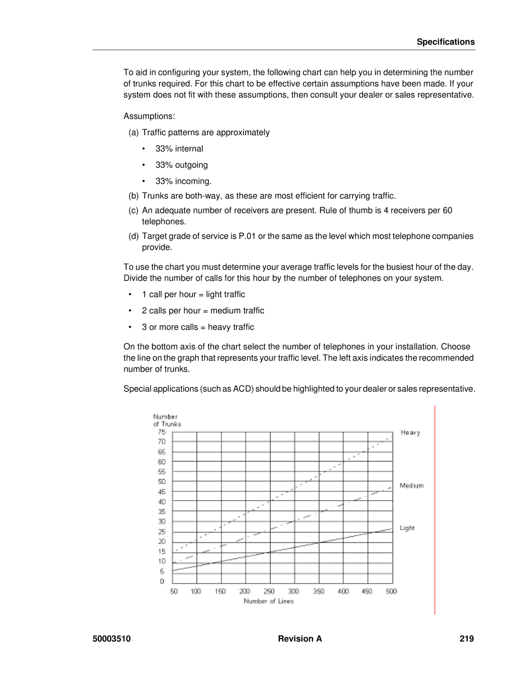 Mitel sx-200, SX-2000 manual Specifications, Revision a 219 