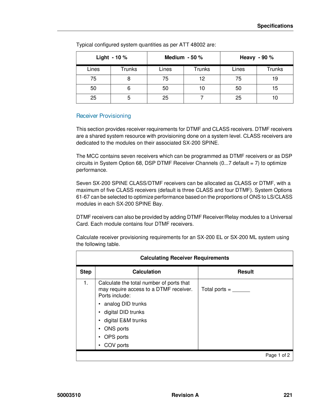 Mitel sx-200, SX-2000 manual Receiver Provisioning, Light 10 % Medium 50 % Heavy 90 %, Revision a 221 