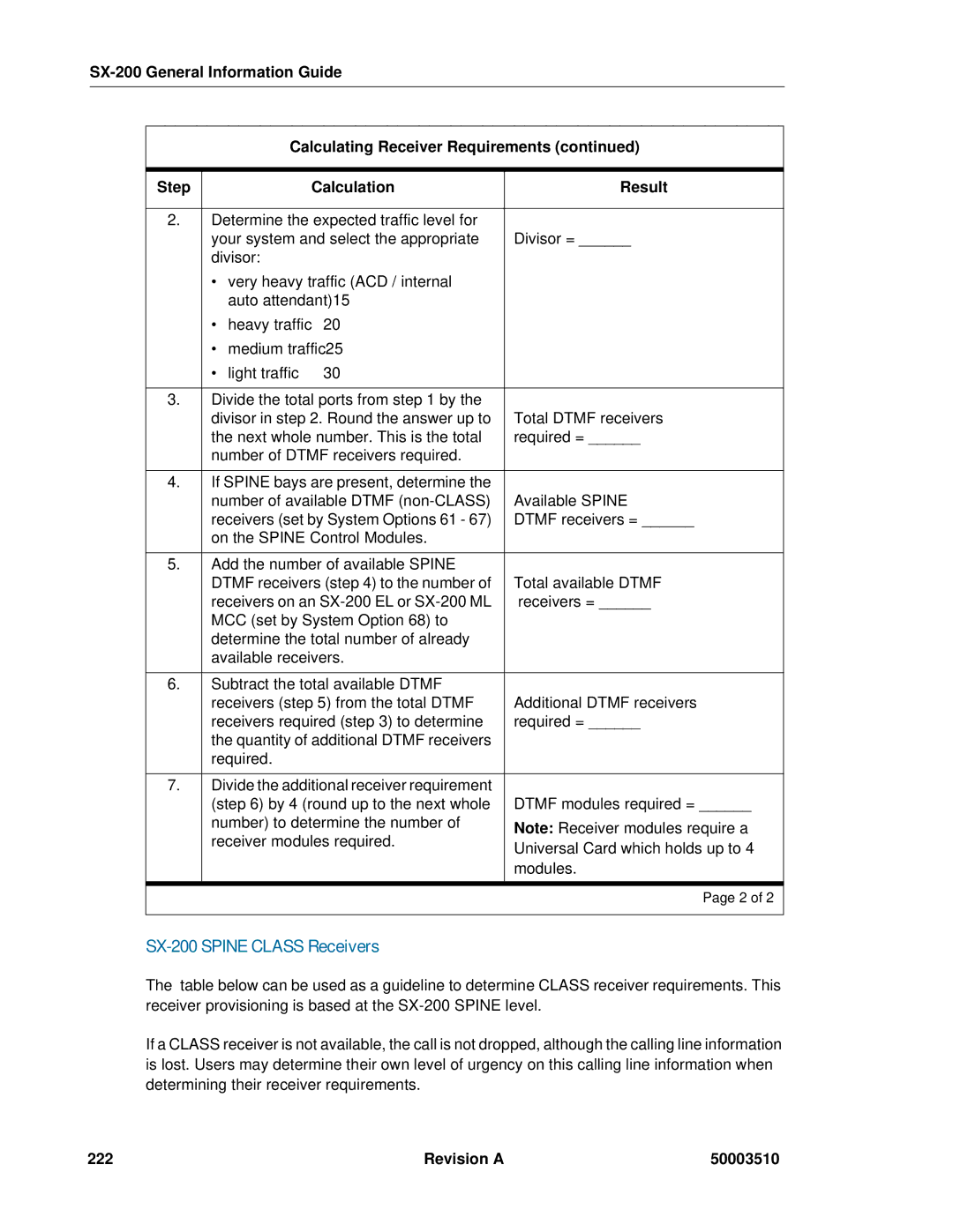 Mitel SX-2000, sx-200 manual SX-200 Spine Class Receivers, Revision a 50003510 