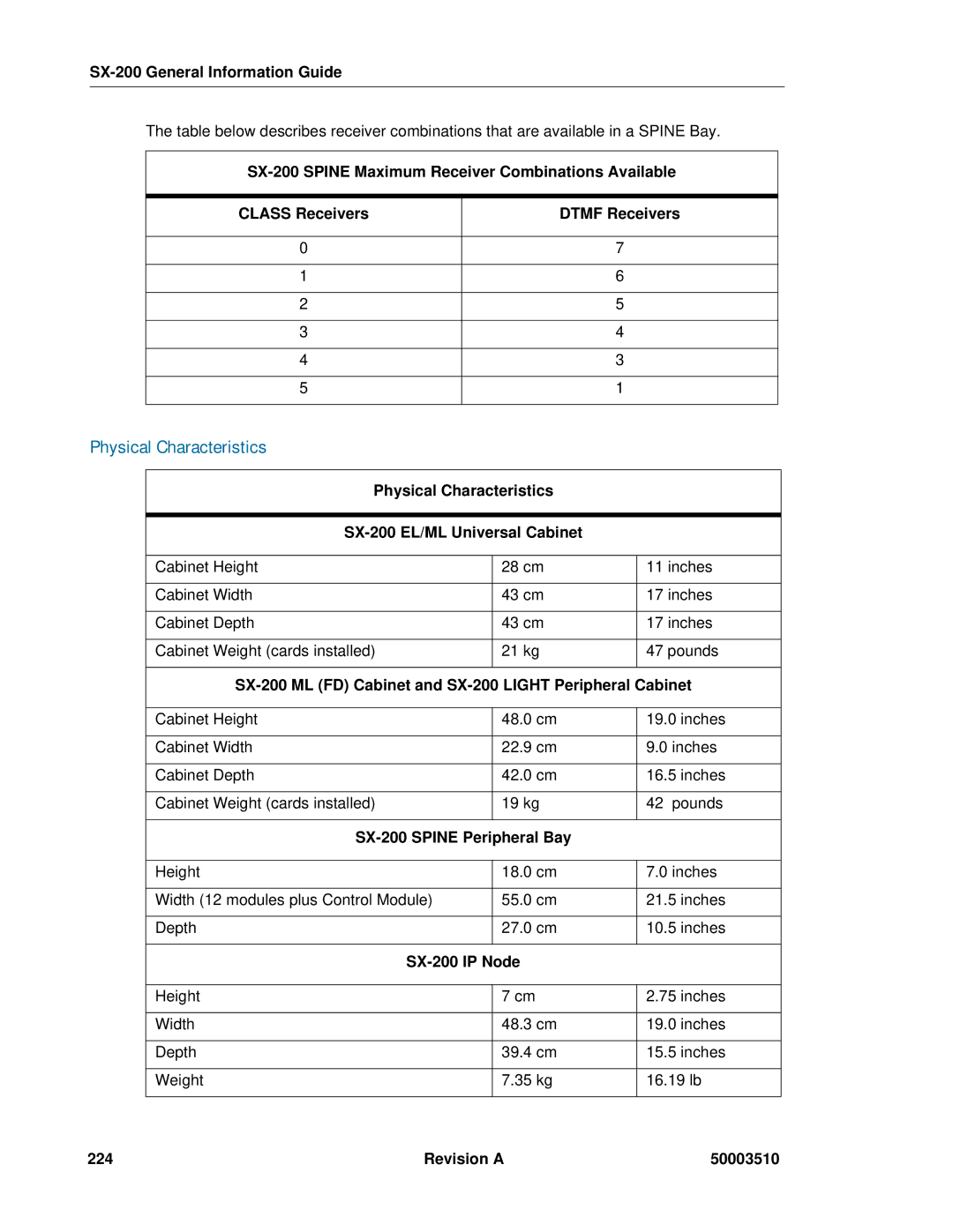 Mitel SX-2000, sx-200 manual Physical Characteristics SX-200 EL/ML Universal Cabinet, SX-200 Spine Peripheral Bay 