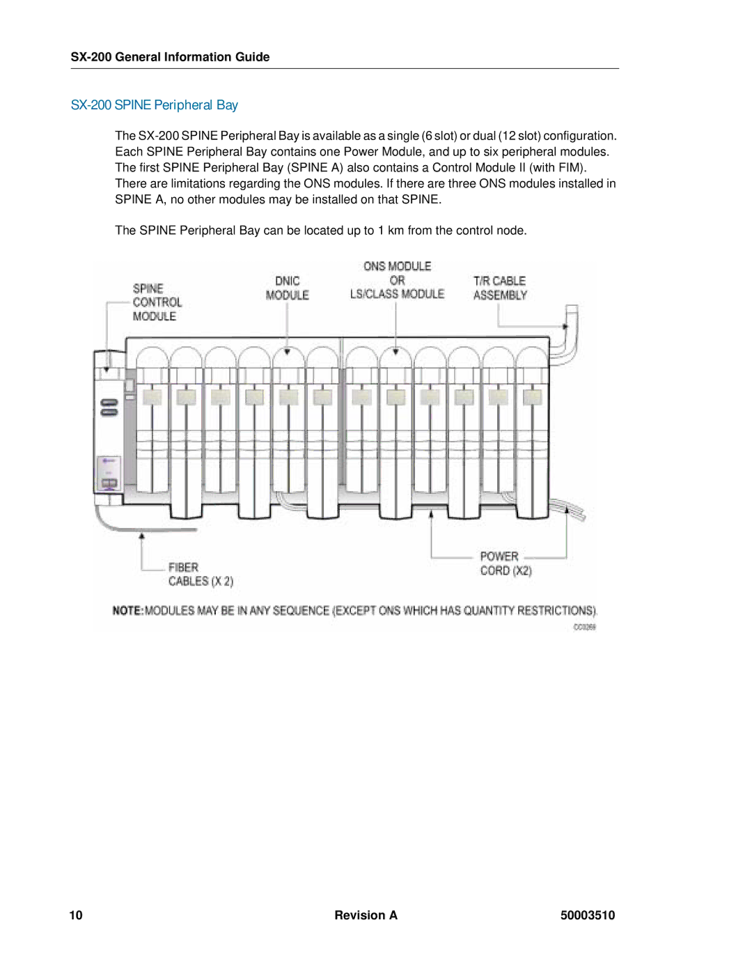 Mitel SX-2000, sx-200 manual SX-200 Spine Peripheral Bay 