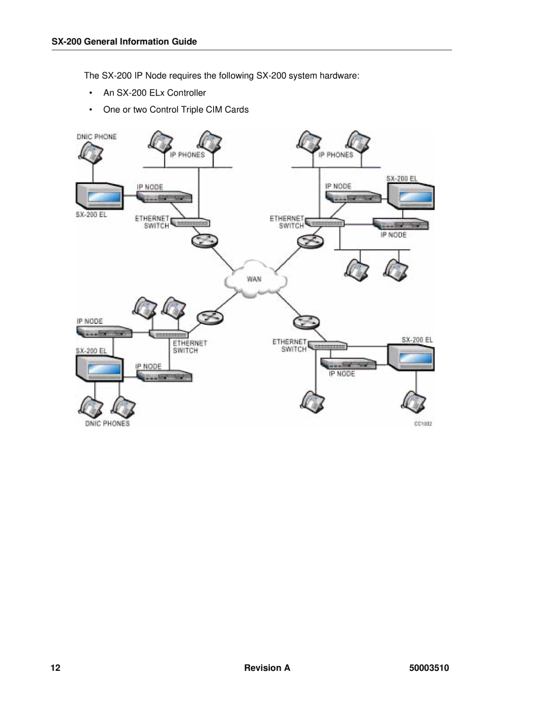 Mitel SX-2000, sx-200 manual SX-200 General Information Guide 