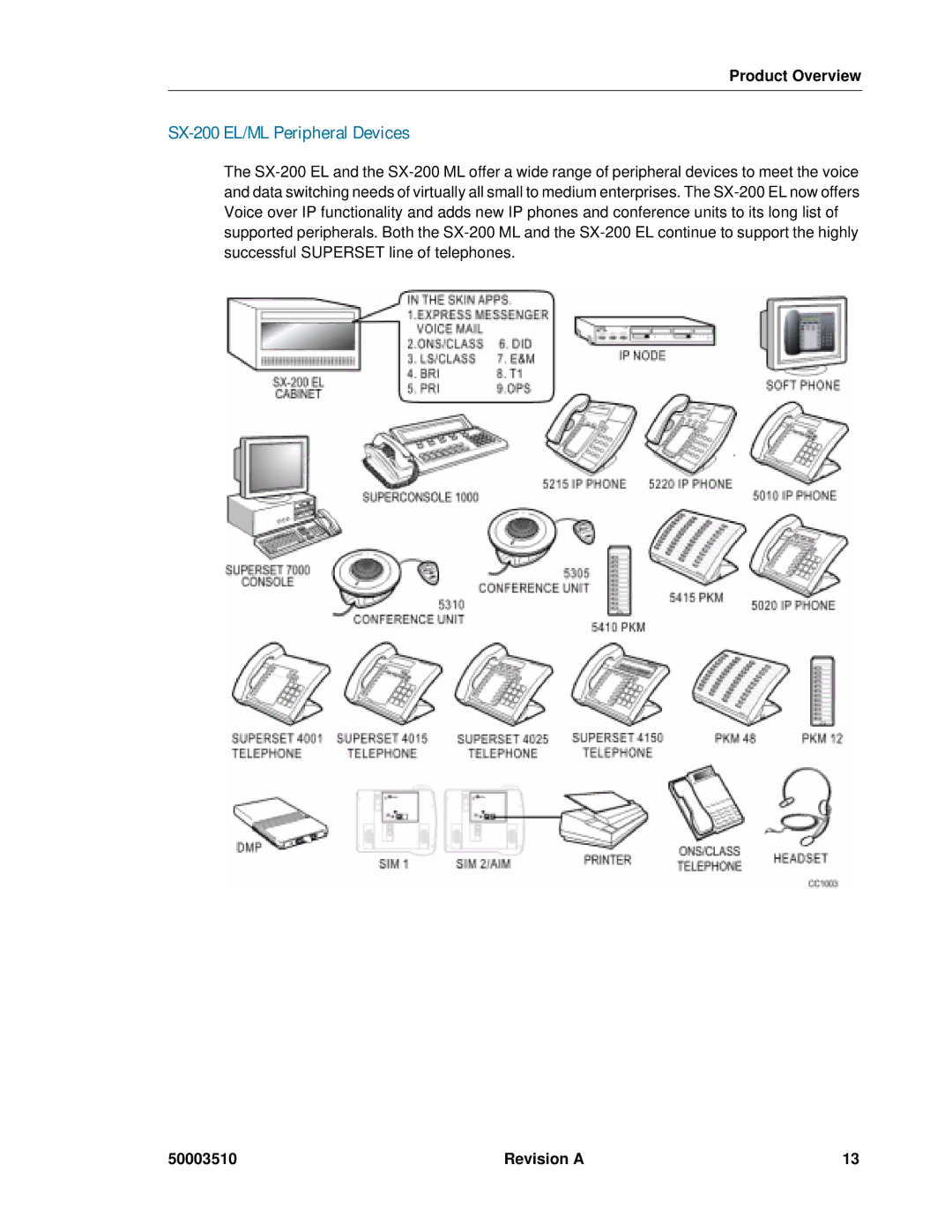 Mitel sx-200, SX-2000 manual SX-200 EL/ML Peripheral Devices 