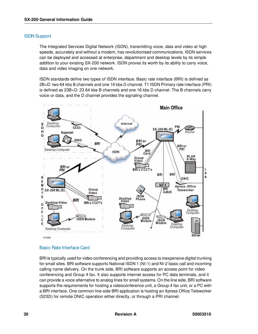 Mitel SX-2000, sx-200 manual Isdn Support, Basic Rate Interface Card 