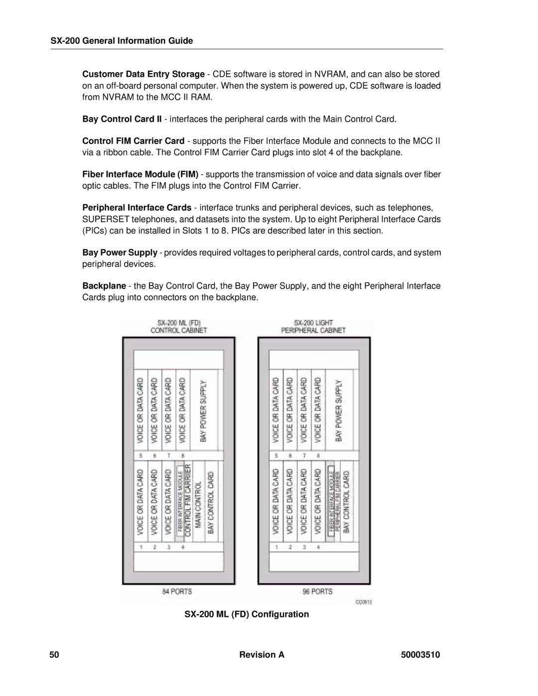 Mitel SX-2000, sx-200 manual SX-200 ML FD Configuration Revision a 50003510 