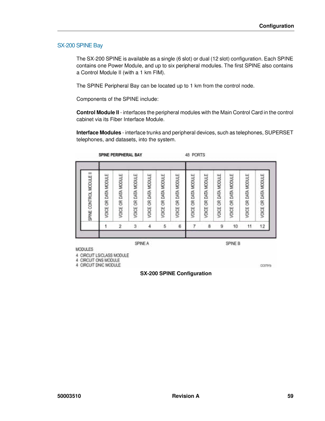 Mitel sx-200, SX-2000 manual SX-200 Spine Bay, SX-200 Spine Configuration 50003510 Revision a 