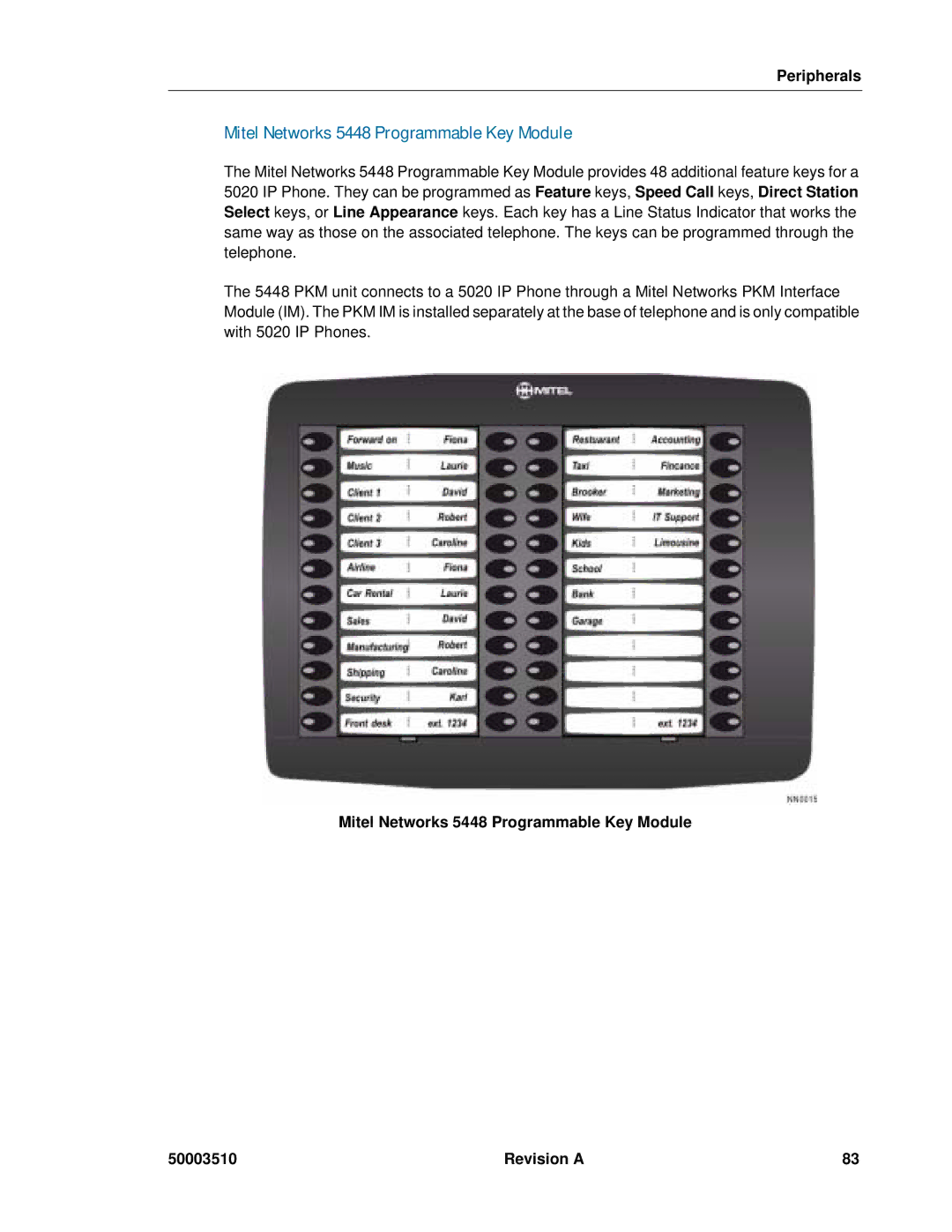 Mitel sx-200, SX-2000 manual Mitel Networks 5448 Programmable Key Module 