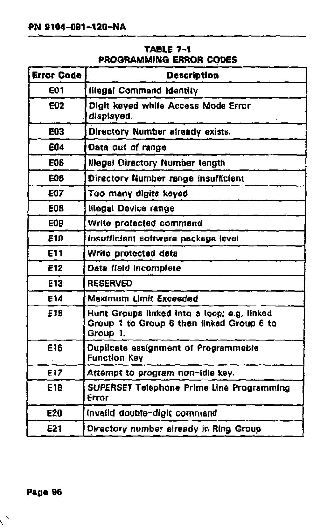 Mitel SX-50 manual Programming Error Codes, Error Code Description, E14 Maximum Limit EKceeded 