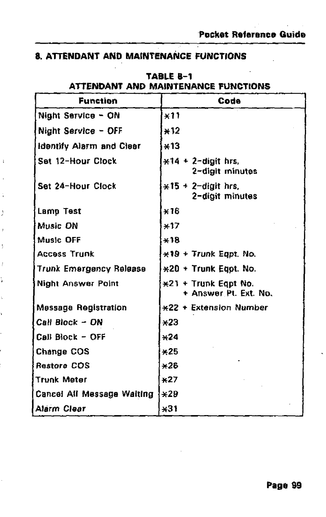 Mitel SX-50 manual FunctionCode, 14 + 2-diglt hrs Diglt minutes Set 24-Hour Clock, Digit minutes 