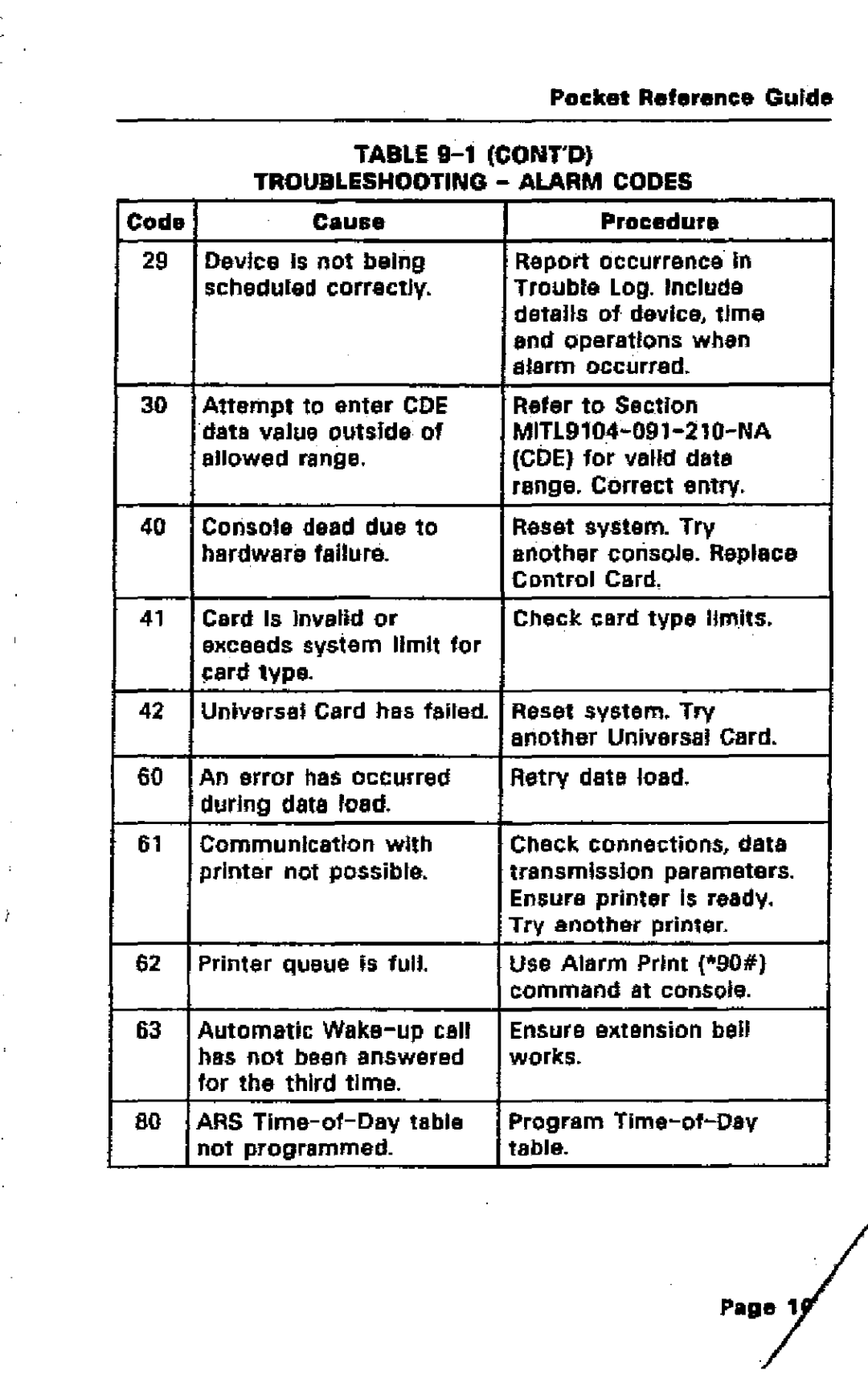 Mitel SX-50 manual ···I, Contd Troubleshooting Alarm Codes 