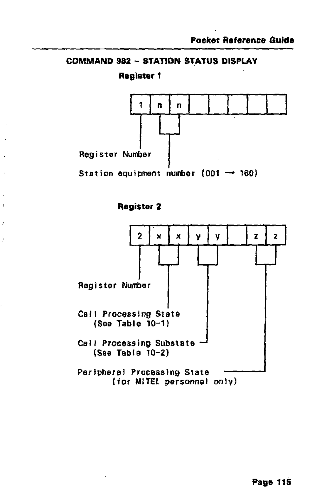 Mitel SX-50 manual Register Nullber, Peripheral Processing State, Station equipment number 001, For Mitel personnel only 