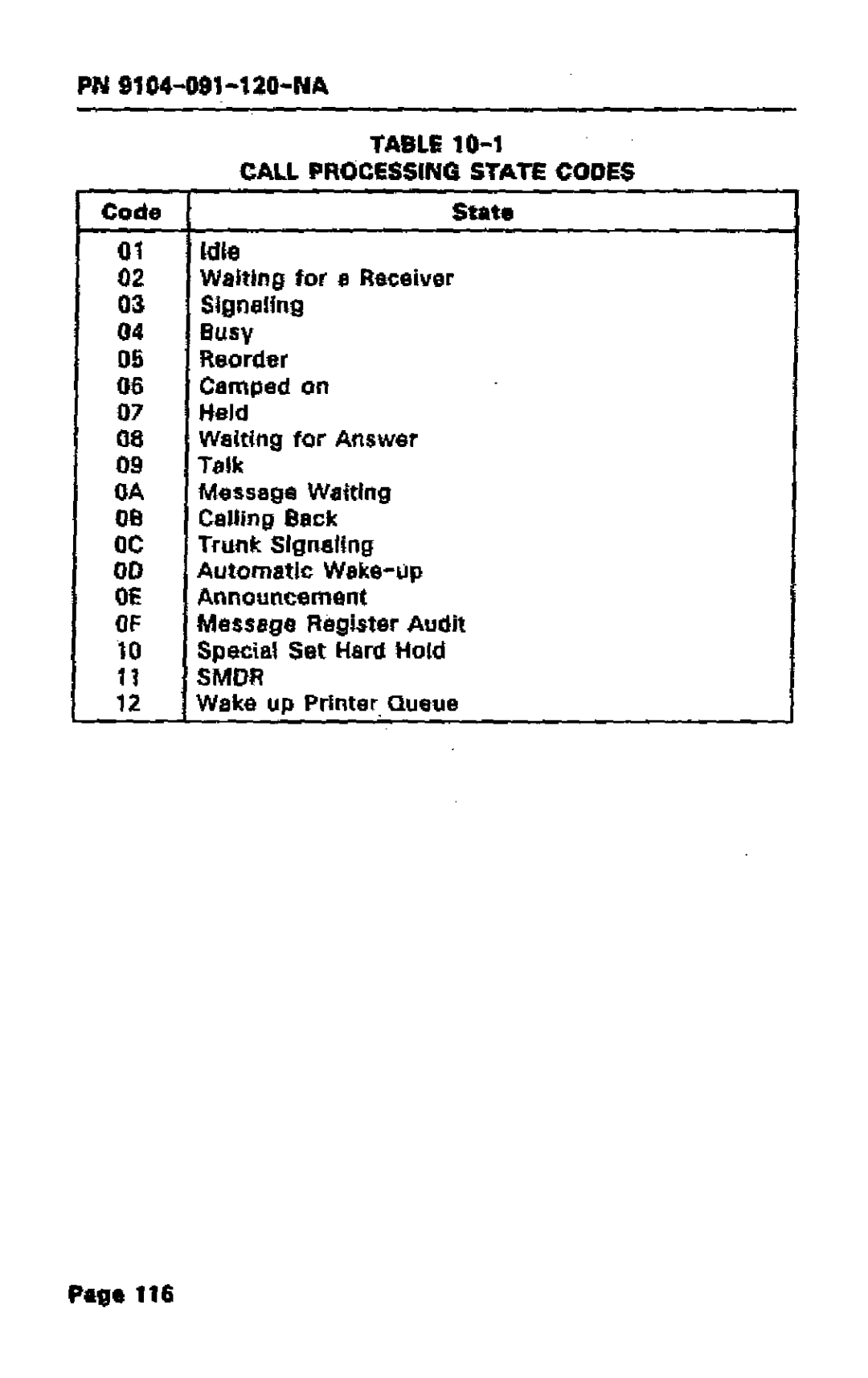 Mitel SX-50 manual Call Processing State Codes, Wake up Printer Queue 