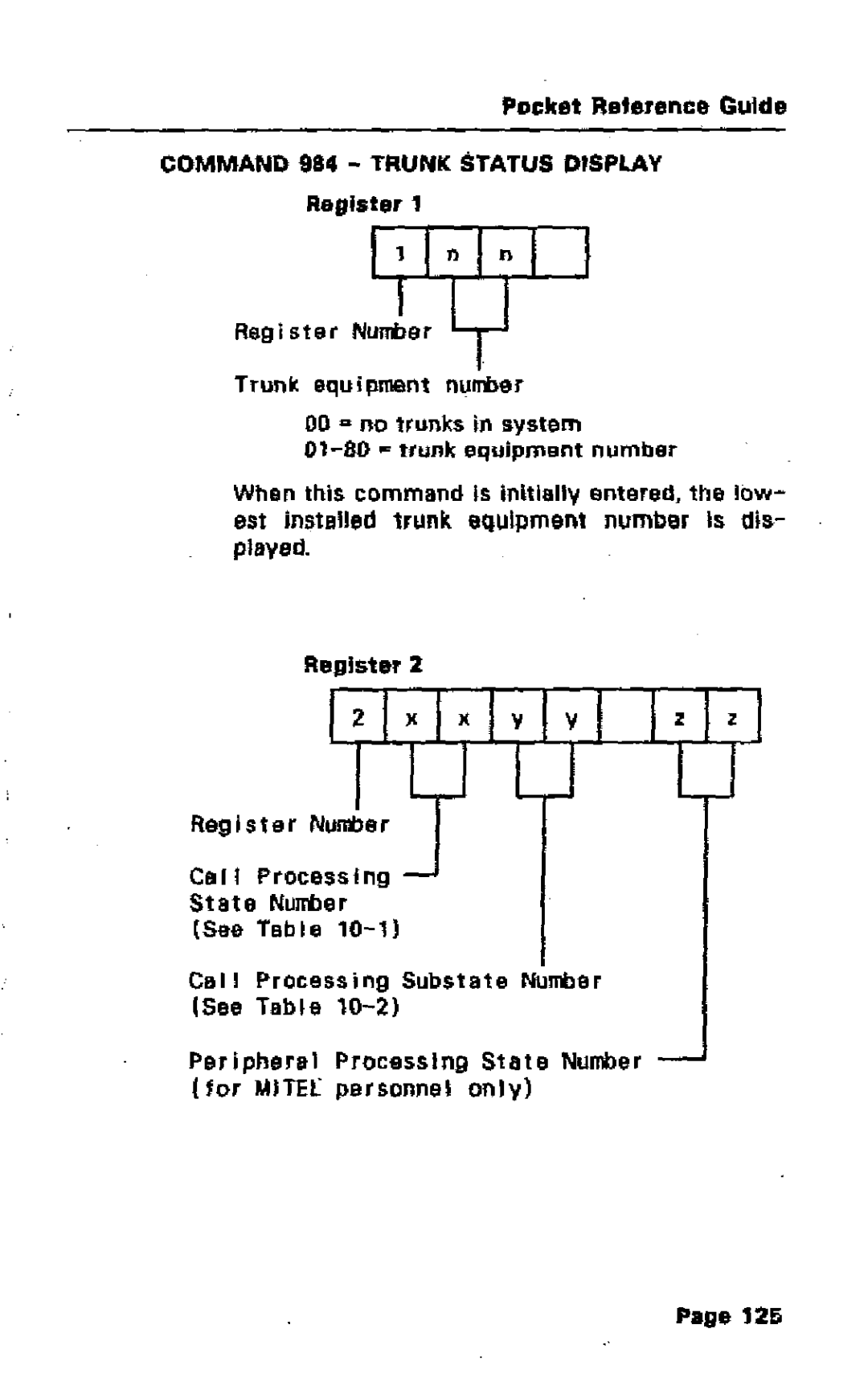 Mitel SX-50 manual ISae Tabla, Peripheral Processing State Number for Mite personnel only 