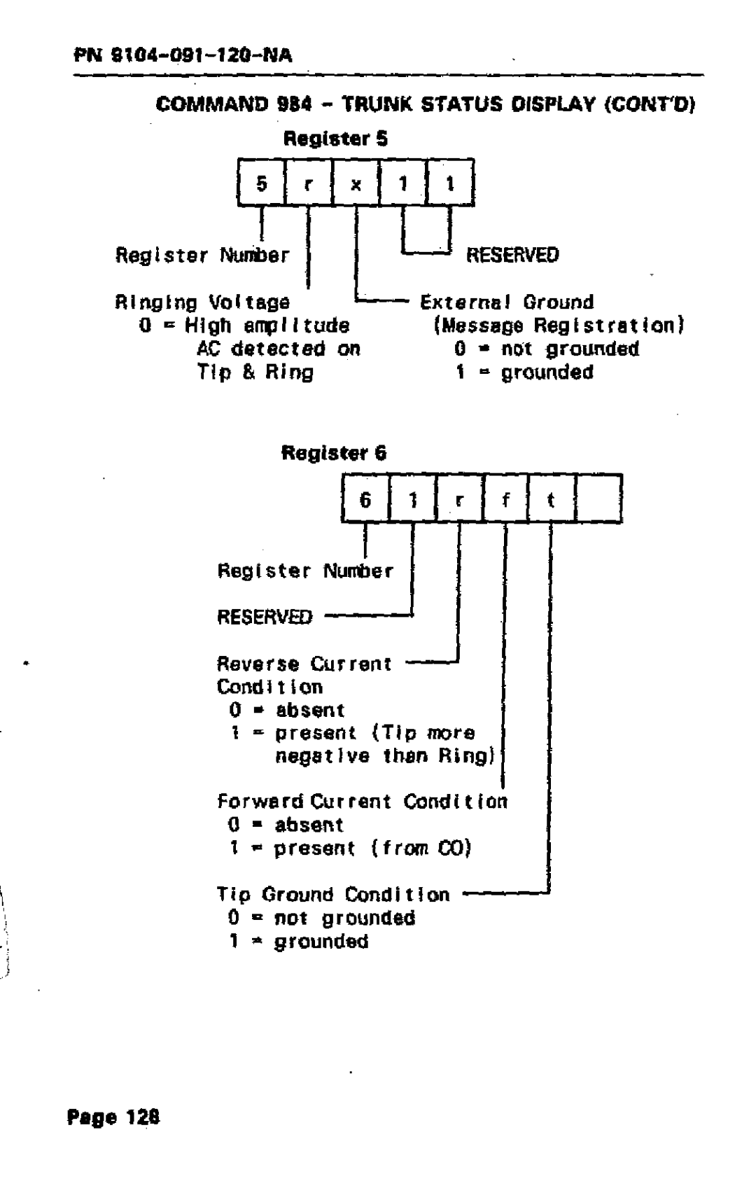 Mitel SX-50 manual RegisterS, AC detected on, Register Nurroer, Not grounded Grounded 