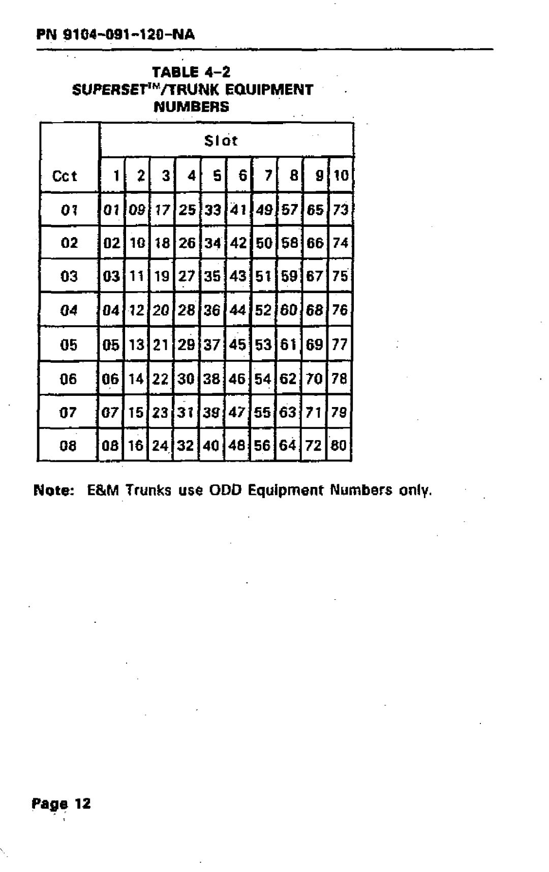 Mitel SX-50 manual Supersetmitrunkequipment Numbers 