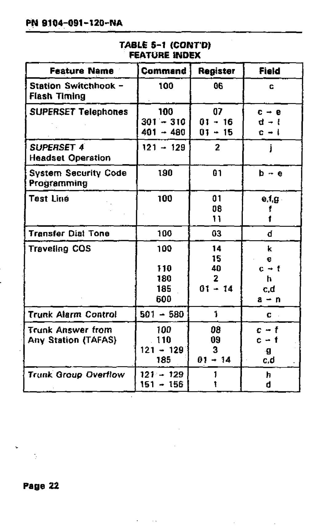 Mitel SX-50 manual Field, 100 301 310 401 480, 190, Test line 100 