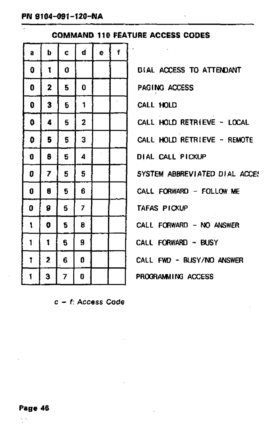 Mitel SX-50 manual Command 110 Feature Access Codes 