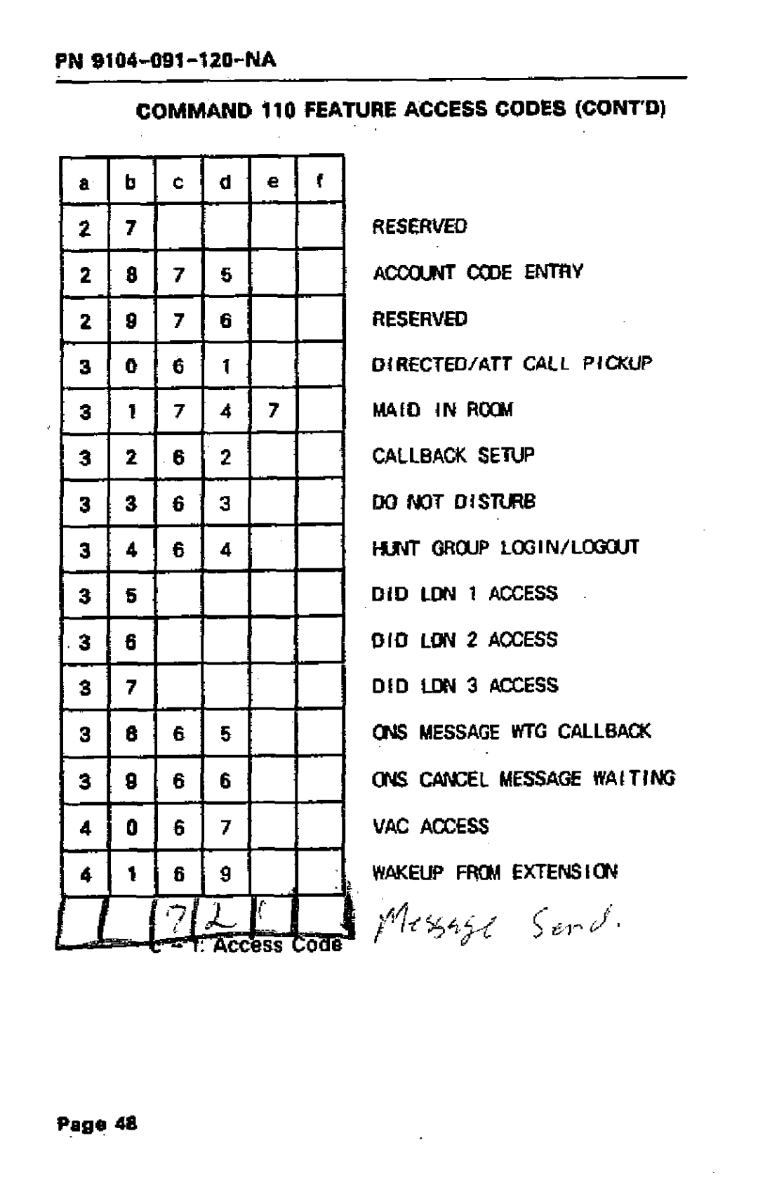 Mitel SX-50 manual LON 1 Access, LON 2 Access, Oae 